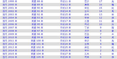 2024年是什麼生肖年|今年民國幾年2024？今年是什麼生肖？西元民國生肖對照表（完。